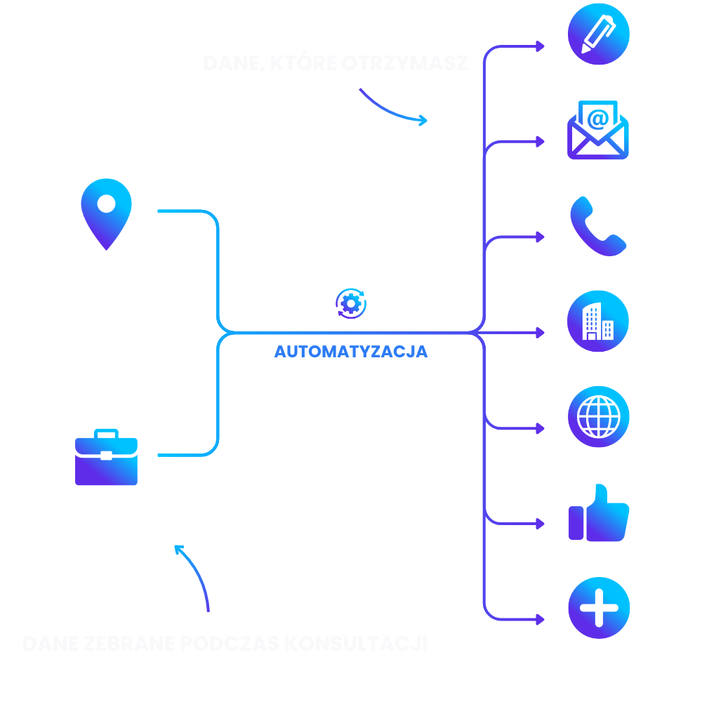 Baza Potencjalnych Klientów B2B